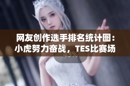 网友创作选手排名统计图：小虎努力奋战，TES比赛场次最少